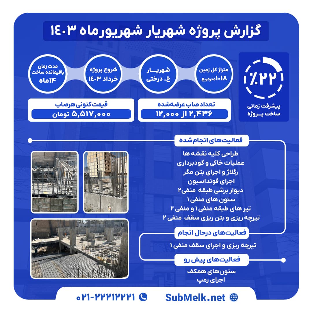 گزارش پروژه شهریار – شهریور ۱۴۰۳ | پیشرفت و رشد قیمت صاب – تصویر 1