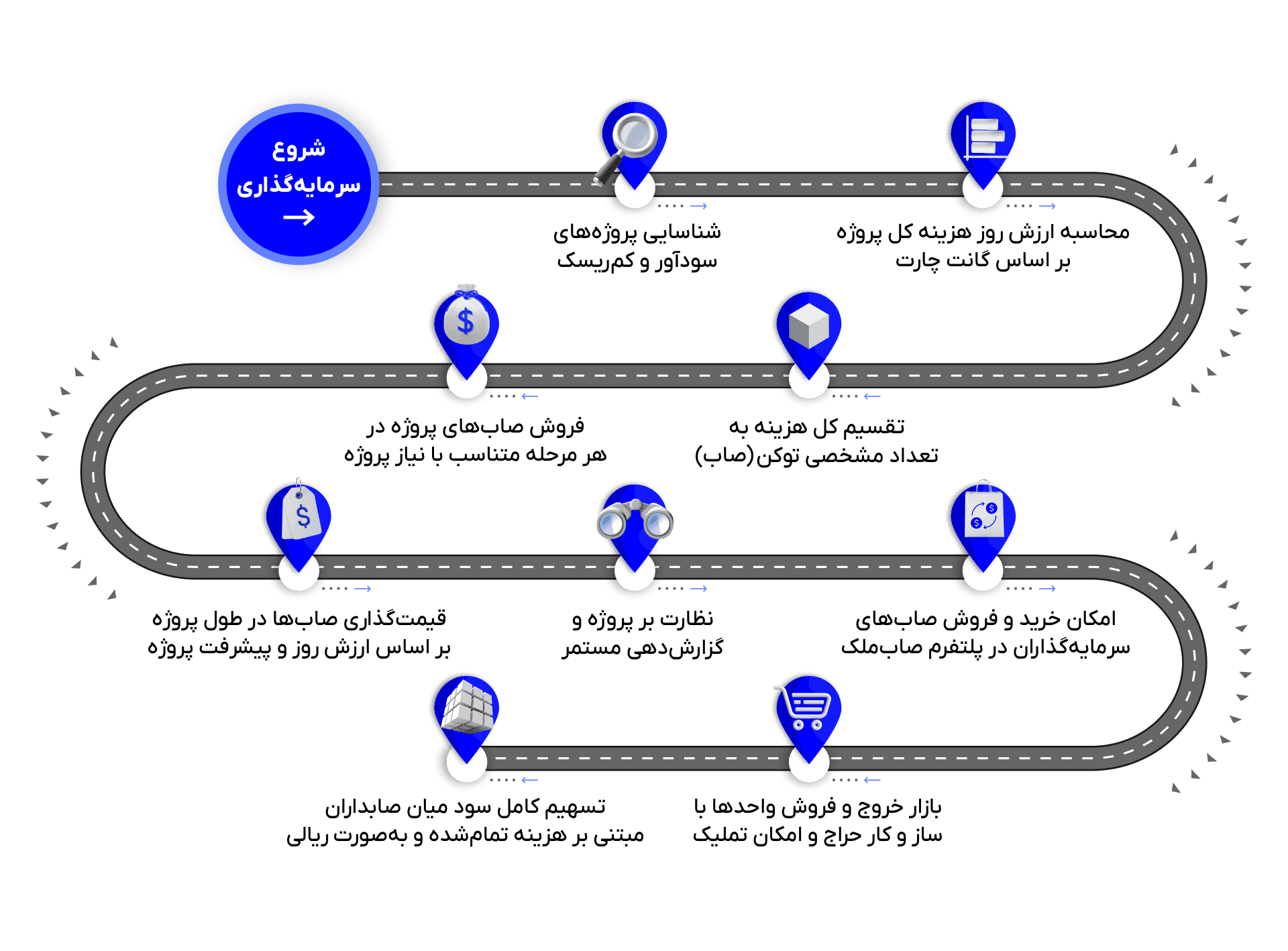 Roadmap