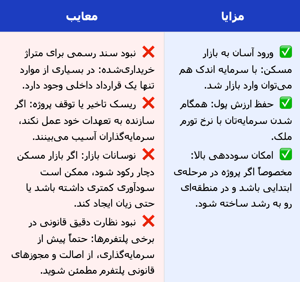خرید متری آپارتمان چگونه انجام میشود؟ راهنمای کامل سرمایهگذاران و خریداران مسکن – تصویر 1