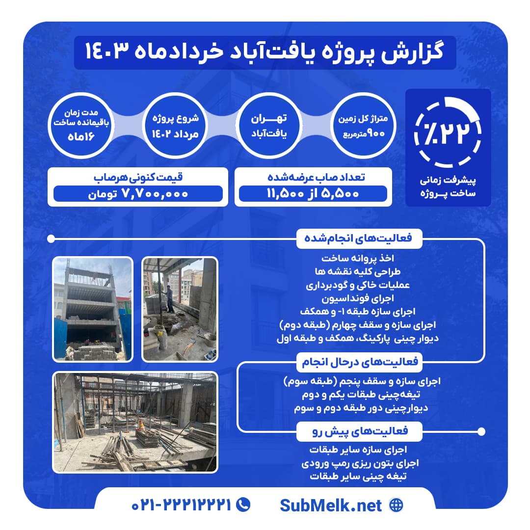 گزارش پروژه یافتآباد – خرداد ۱۴۰۳ | رشد قیمت صاب به ۷.۲۴ میلیون – تصویر 1